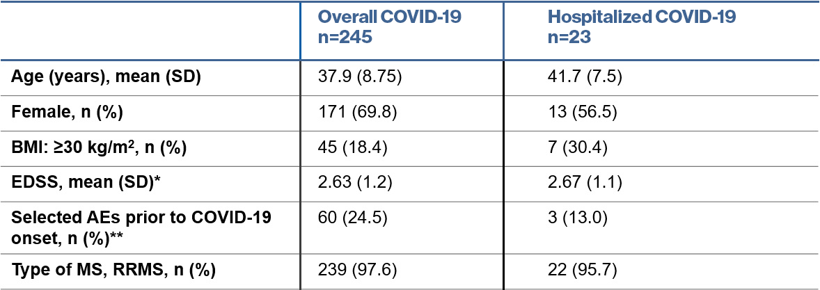 Covid-19_Updated_11-04