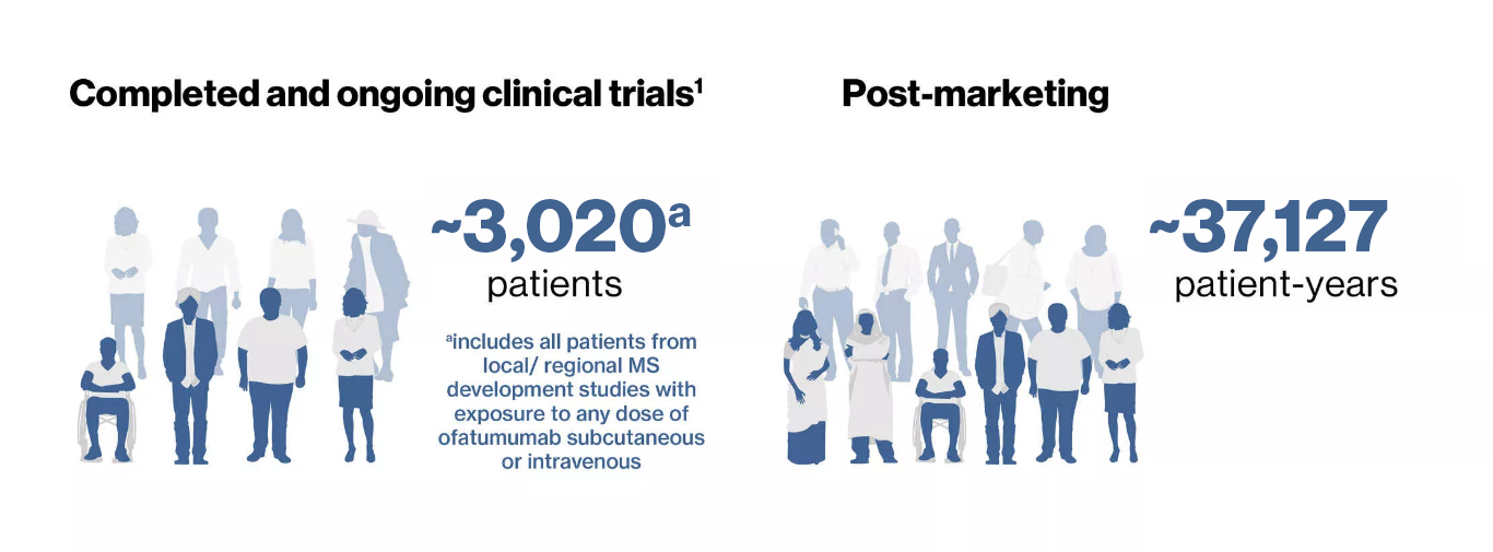 Clinical_Trials_and_Post_Marketing