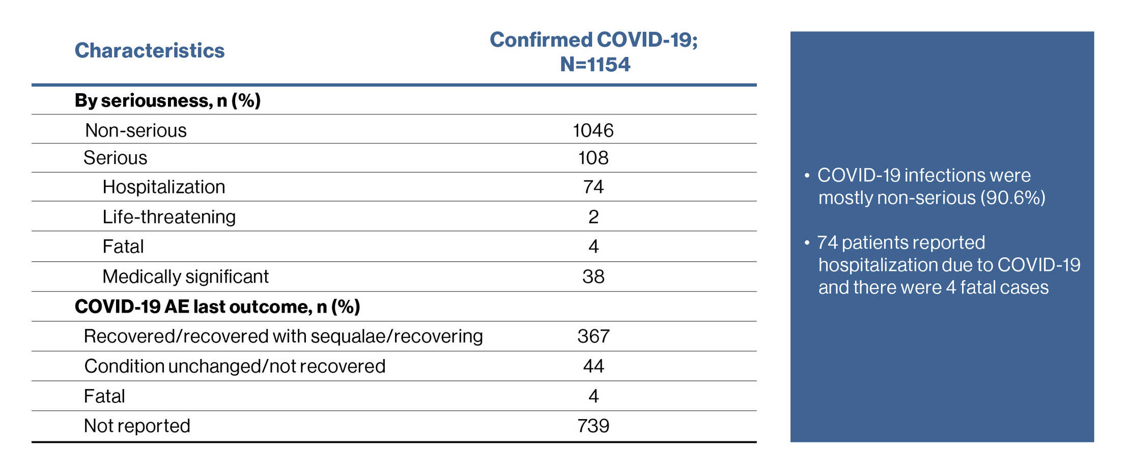 COVID-19 infections were.jpg 