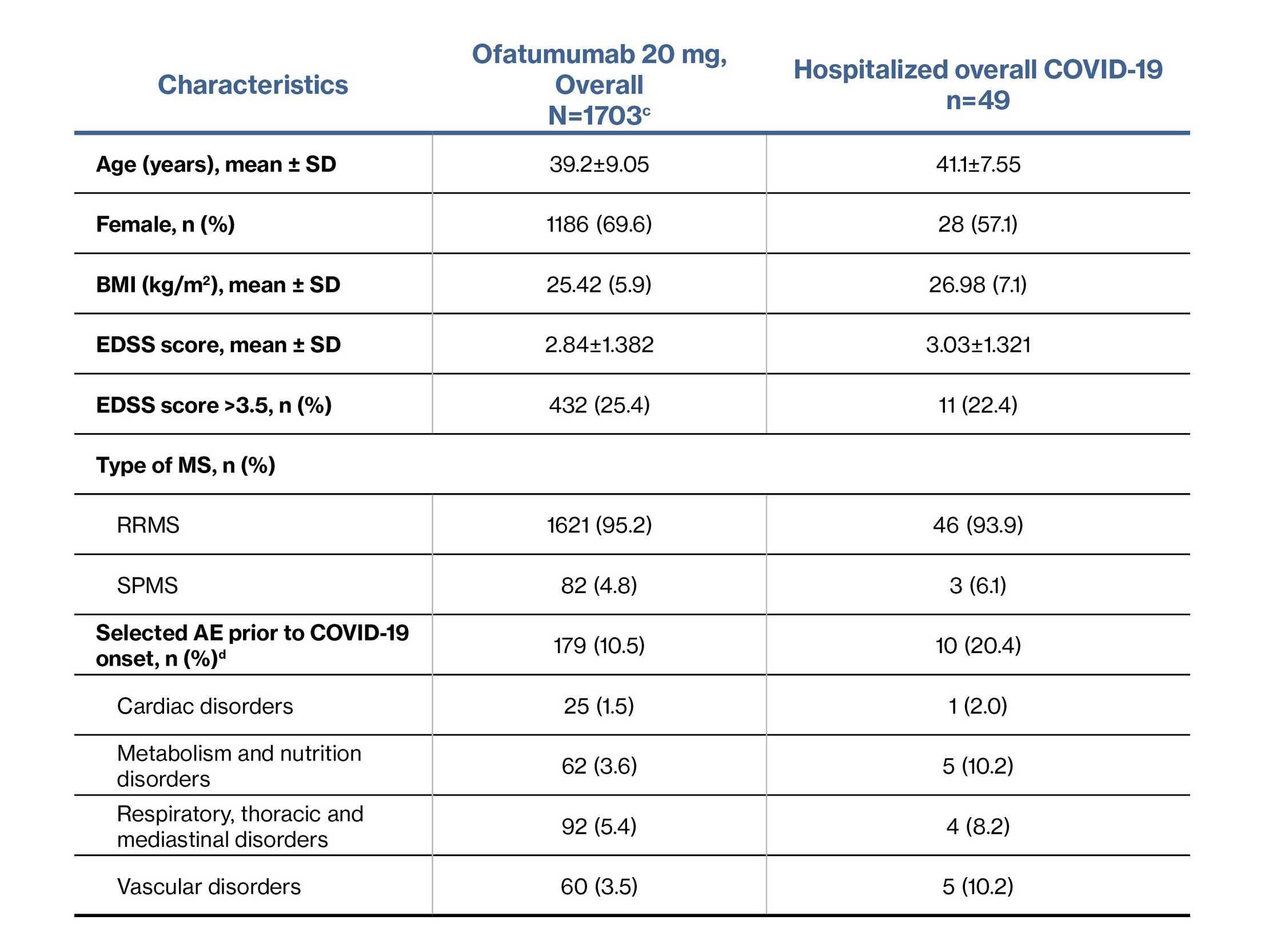 6_Baseline characteristics of COVID-19 cases_v3.jpg
