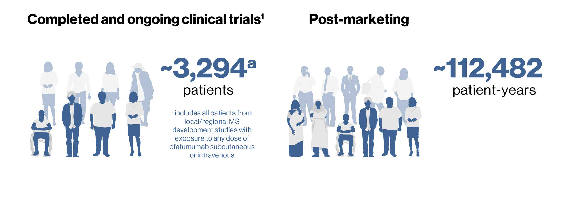 01_Complate and ongoing clinical tarils_post marketing_v2.jpg