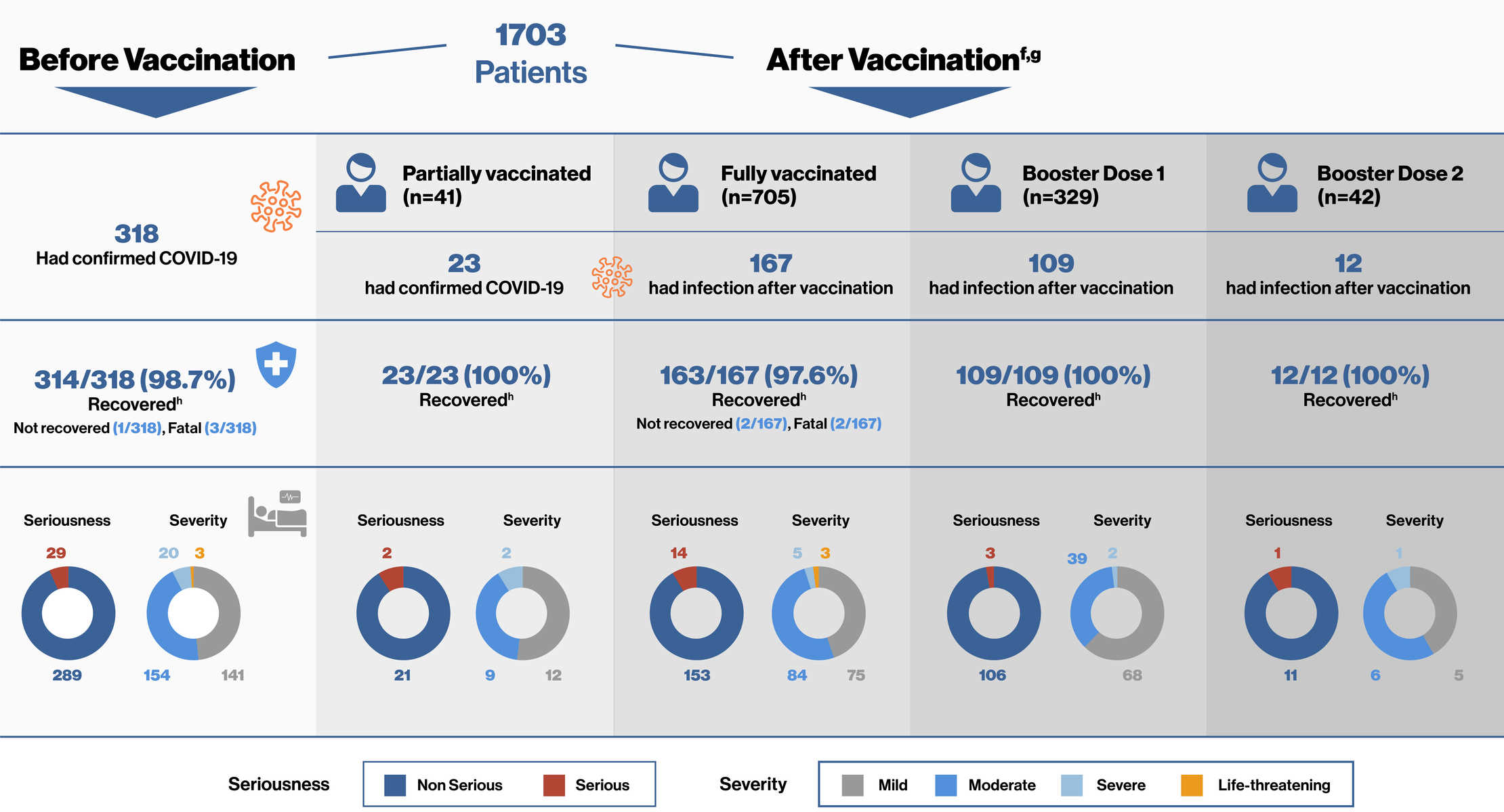 COVID-19 Outcomes by Vaccination Status_v4.jpg