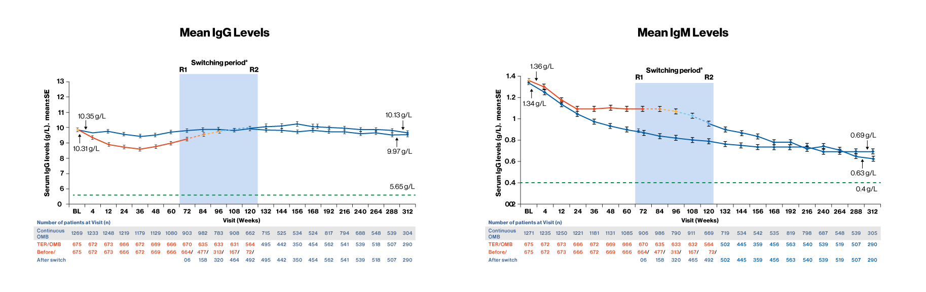 05_Infections_Serum-immuno_V1.4 1.png