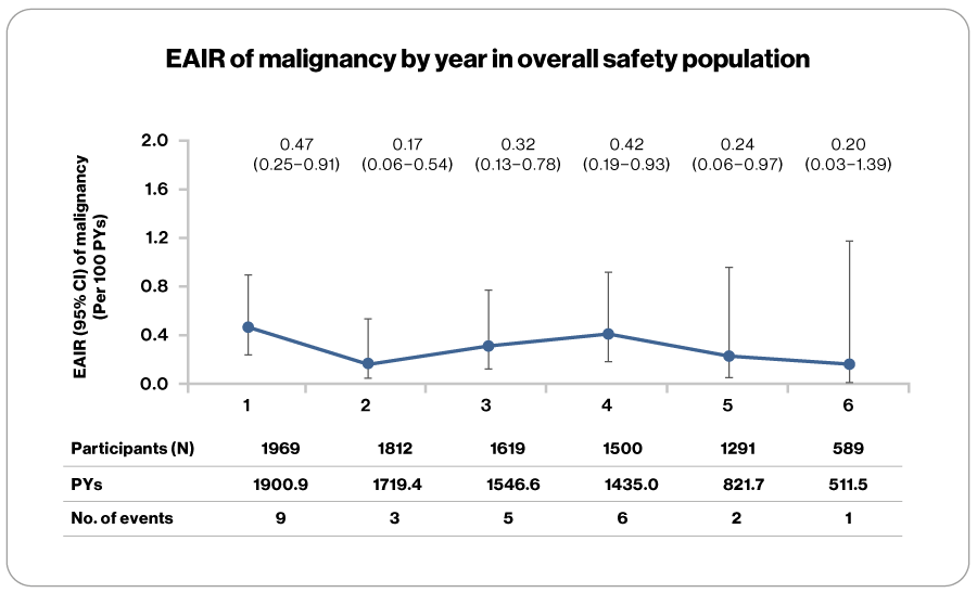 07_Malignancies_EAIR-of-malignancy_V1.1_900-X-547px.png