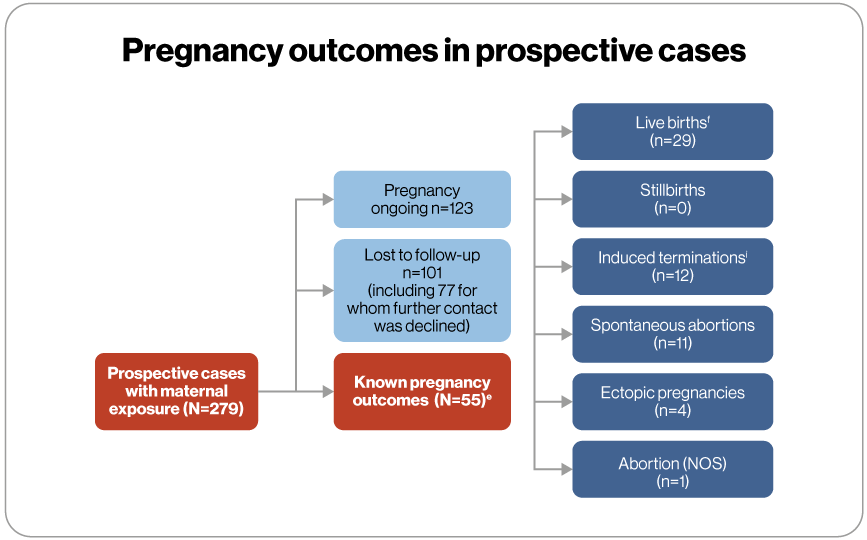 14_Prospective-cases-pregnancy-outcomes_V1.3.1.png