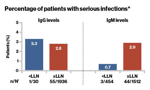PercentageOfPatients
