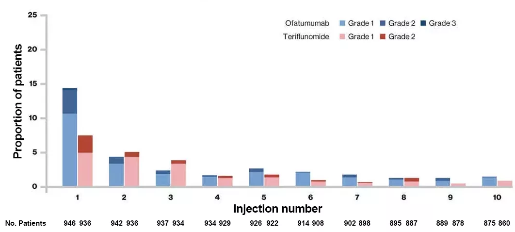 INjection-related-reaction
