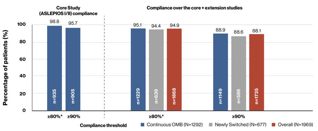 5_OFA_Compliance in ASCLEPIOS and_ALITHIOS_extension_studie_v2.jpg