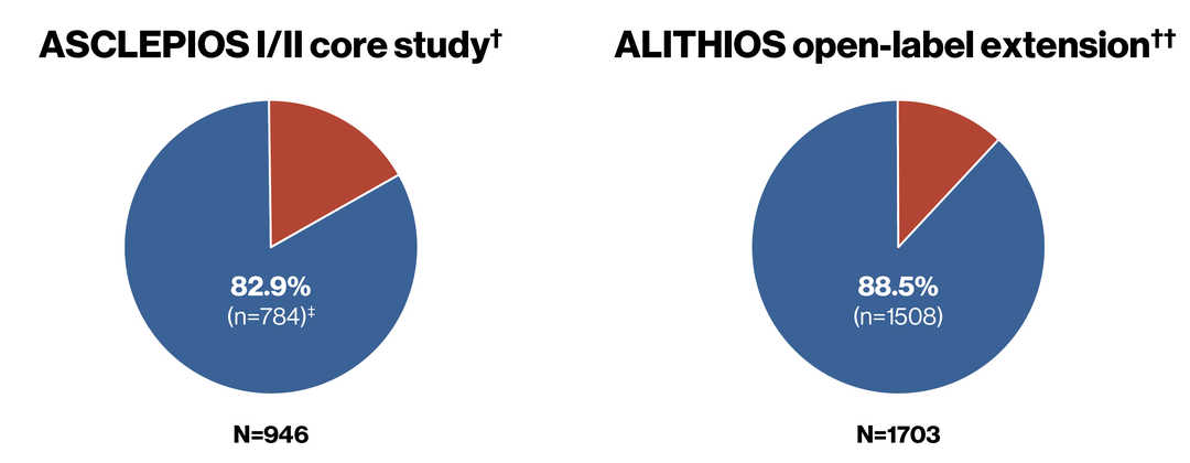 6_OFA_Persistence in ASCLEPIOS I_II core and ALITHIOS extension studies_v2.jpg 